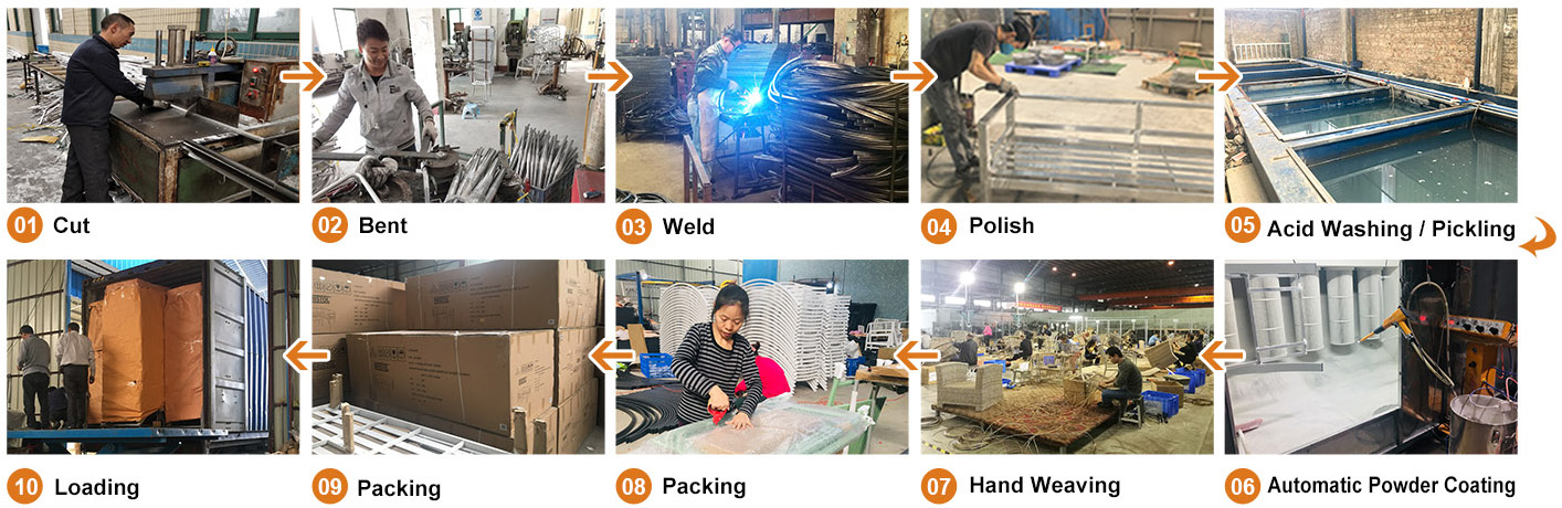 Product Process